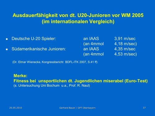 Schnelligkeit und Ausdauer im Fußball ... - GFT Oberbayern