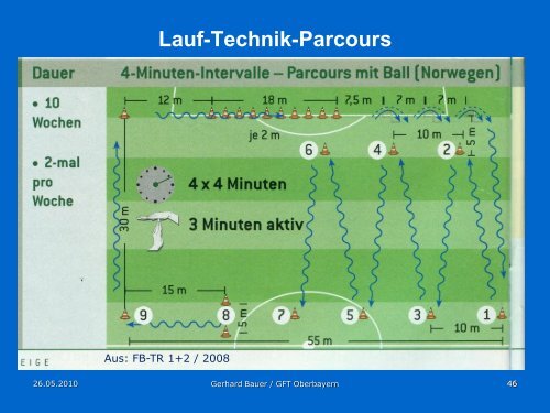 Schnelligkeit und Ausdauer im Fußball ... - GFT Oberbayern