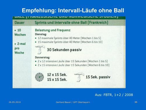 Schnelligkeit und Ausdauer im Fußball ... - GFT Oberbayern