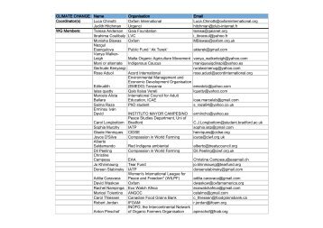 Group Member List 36