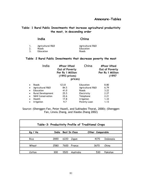 Agricultural Resources Information System (AgRIS): An e ...