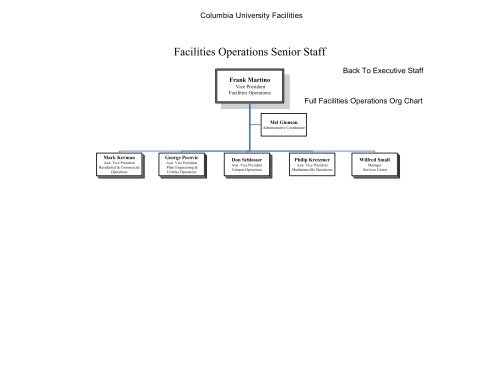 Columbia University Facilities Org Chart