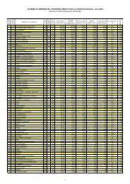 Classifica imprese-2007 - Confetra