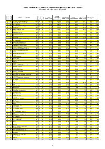 Classifica imprese-2007 - Confetra