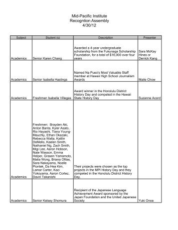 Recognition Assembly 4-12.numbers - Mid-Pacific Institute