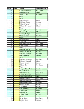 Div 1-3 - USA Wrestling CT