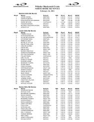 results - Whistler Blackcomb