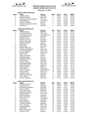 results - Whistler Blackcomb