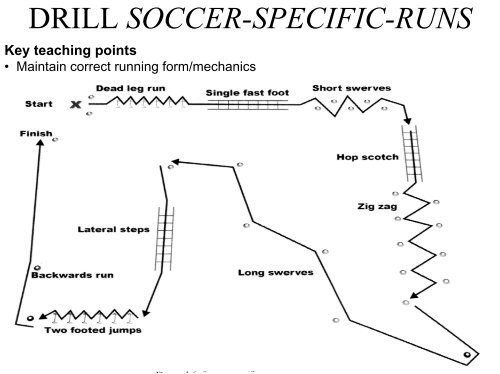 Deutscher Fußball Fitness Test (DFFT)