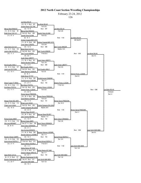 2012 North Coast Section Wrestling Championships February 23-24 ...