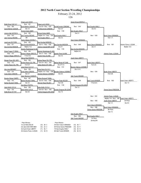 2012 North Coast Section Wrestling Championships February 23-24 ...