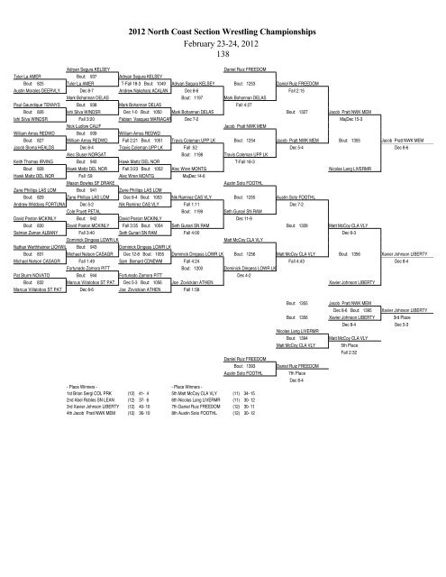 2012 North Coast Section Wrestling Championships February 23-24 ...