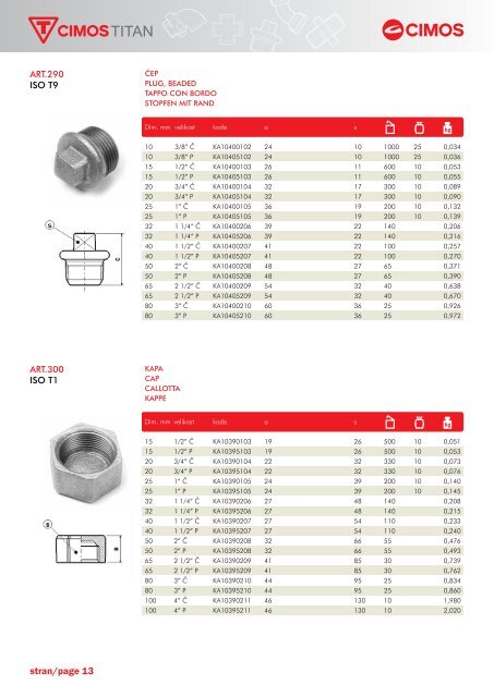 Fitingi Fittings Raccordi - cimos titan