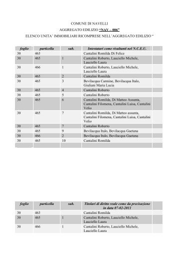 COMUNE DI NAVELLI AGGREGATO EDILIZIO “NAV – 006 ...