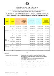 Trattamento Economico Carriera Prefettizia - Ministero Dell'Interno