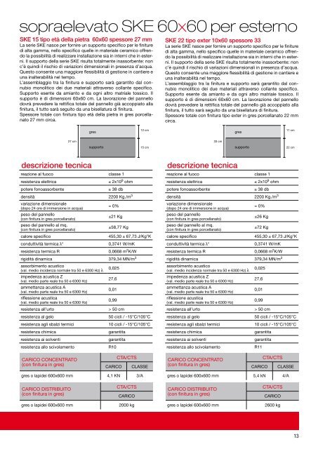 kronos tecnica - Pavimenti per esterni