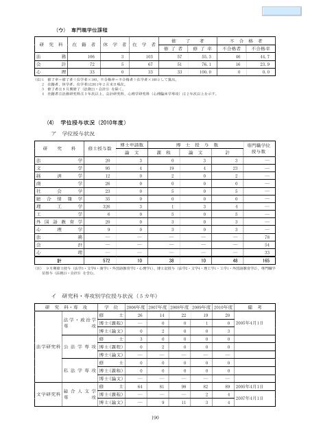 データブック2011（PDF） - 関西大学