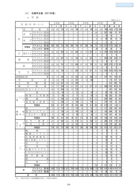 データブック2011（PDF） - 関西大学