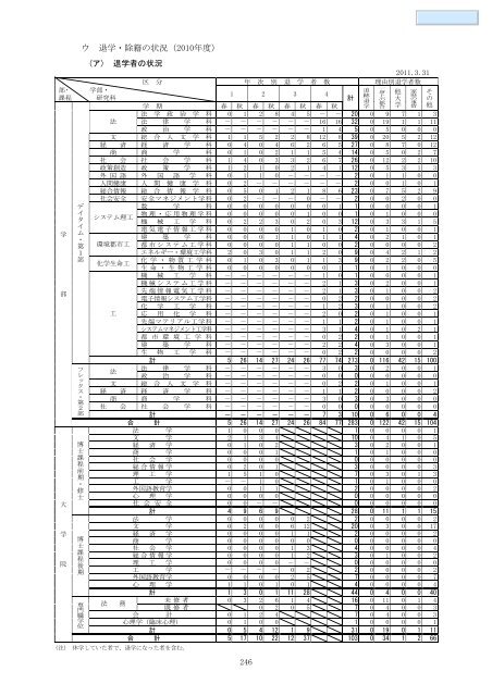 データブック2011（PDF） - 関西大学