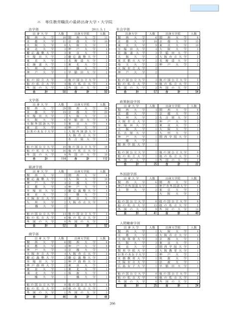 データブック2011（PDF） - 関西大学