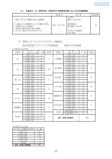 データブック2011（PDF） - 関西大学