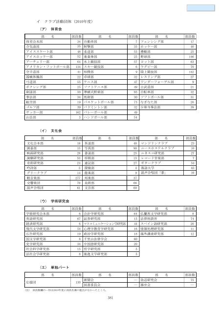 データブック2011（PDF） - 関西大学