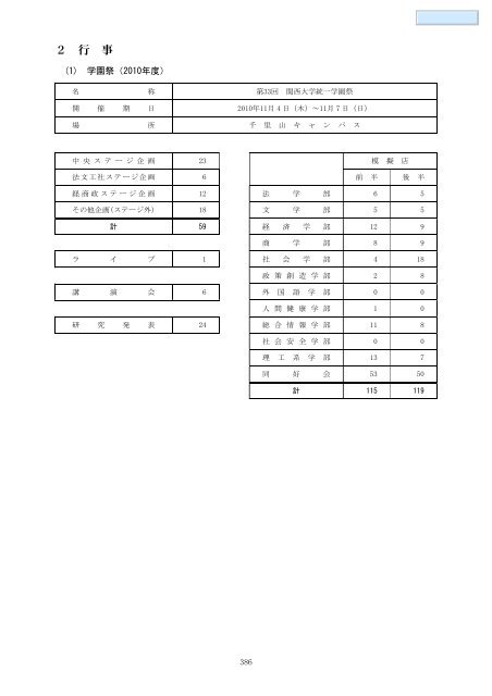 データブック2011（PDF） - 関西大学