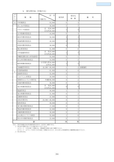 データブック2011（PDF） - 関西大学