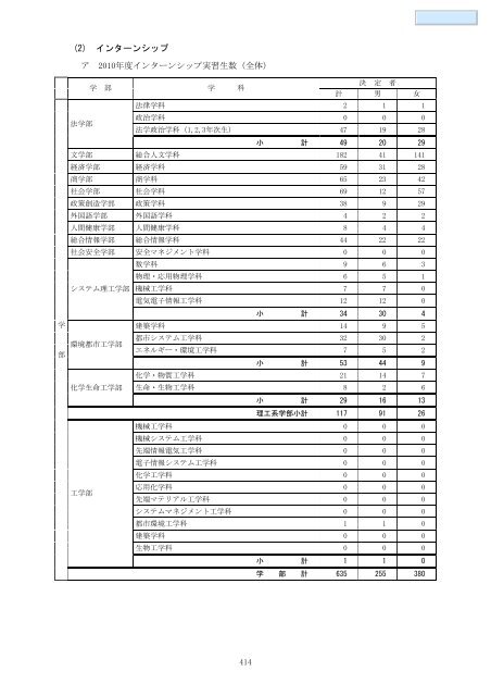 データブック2011（PDF） - 関西大学