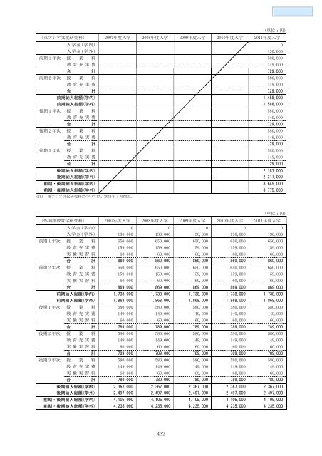 データブック2011（PDF） - 関西大学