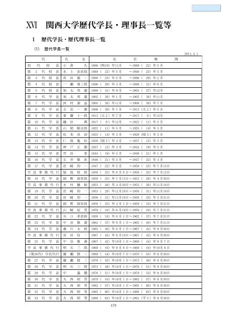 データブック2011（PDF） - 関西大学