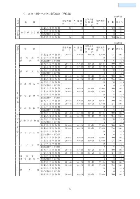 データブック2011（PDF） - 関西大学