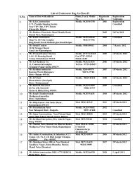 List of Contractor Reg. In Class II 1 2 3 4 5 6 7 8 9 10 ... - Cseb.gov.in