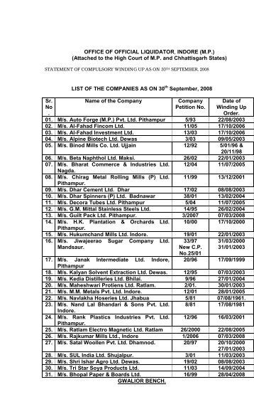 OFFICE OF OFFICIAL LIQUIDATOR, INDORE (MP) - Company ...