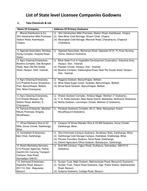 List of State level Licensee Companies Godowns