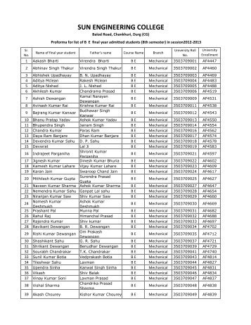 SUN Engineering College, Vill+Post- Chandkhuri, Durg