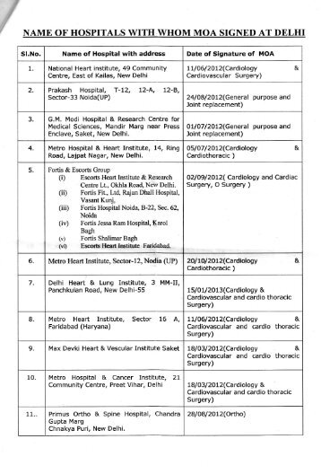 List of Hospital recognized Under State/CGHS with Whom ...