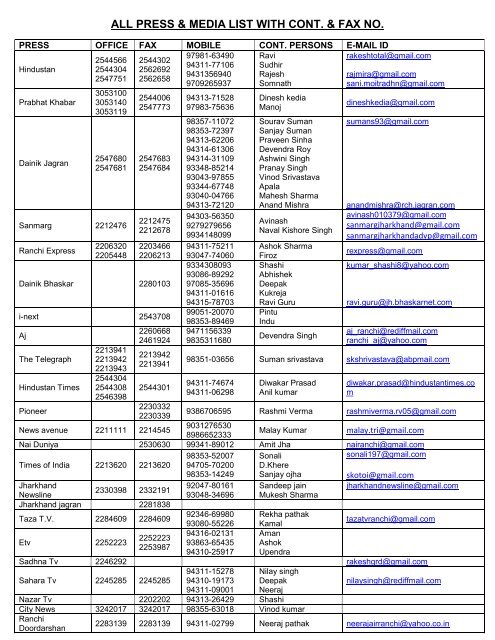 Press & Media List, Jharkhand