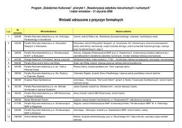 lista wniosków odrzuconych z powodu uchybień formalnych