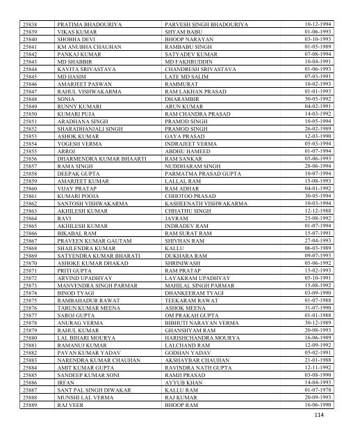 List of Applications received after closing dates - Sscer.org