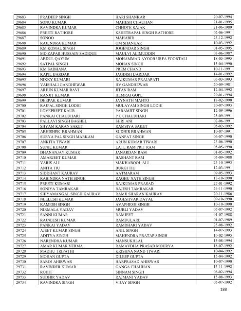 List of Applications received after closing dates - Sscer.org