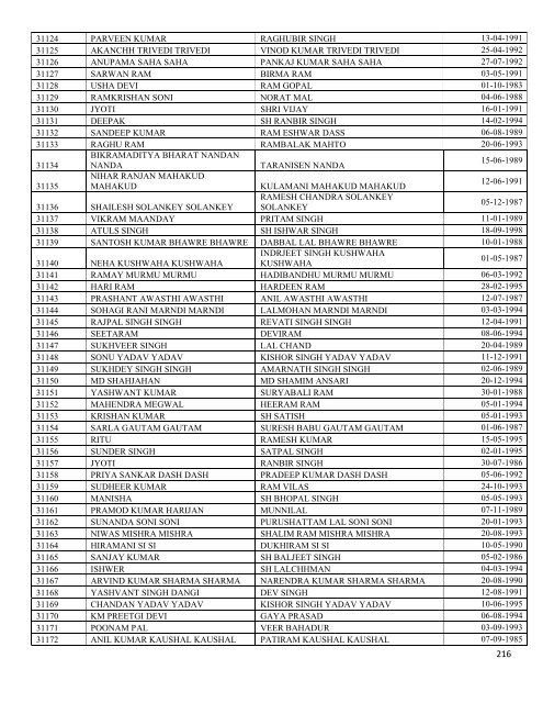 List of Applications received after closing dates - Sscer.org