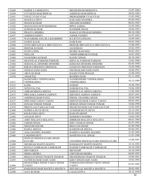 List of Applications received after closing dates - Sscer.org