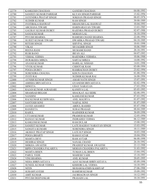 List of Applications received after closing dates - Sscer.org