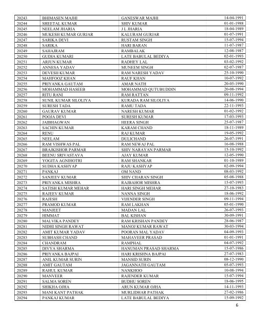 List of Applications received after closing dates - Sscer.org