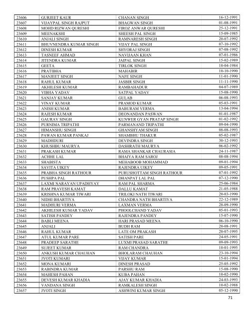 List of Applications received after closing dates - Sscer.org