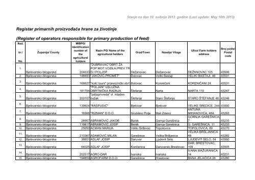 Registar primarnih proizvođača hrane za životinje (PDF)