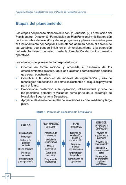 Programa Médico Arquitectónico para el Diseño de Hospitales Seguros