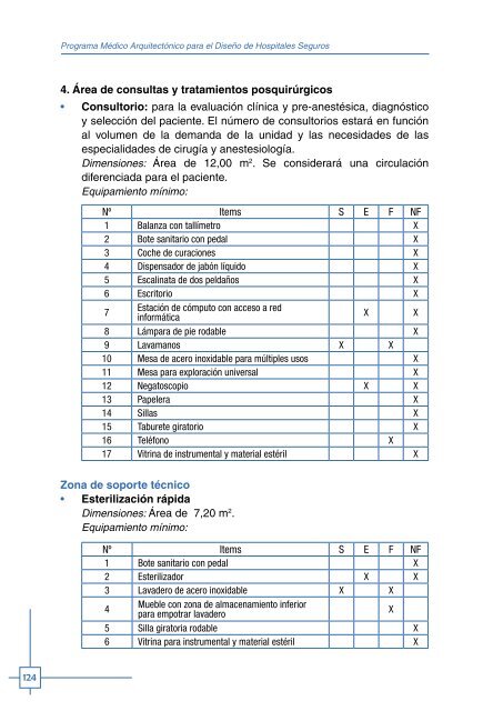 Programa Médico Arquitectónico para el Diseño de Hospitales Seguros