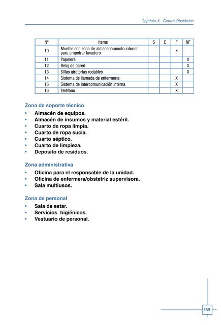 Programa Médico Arquitectónico para el Diseño de Hospitales Seguros